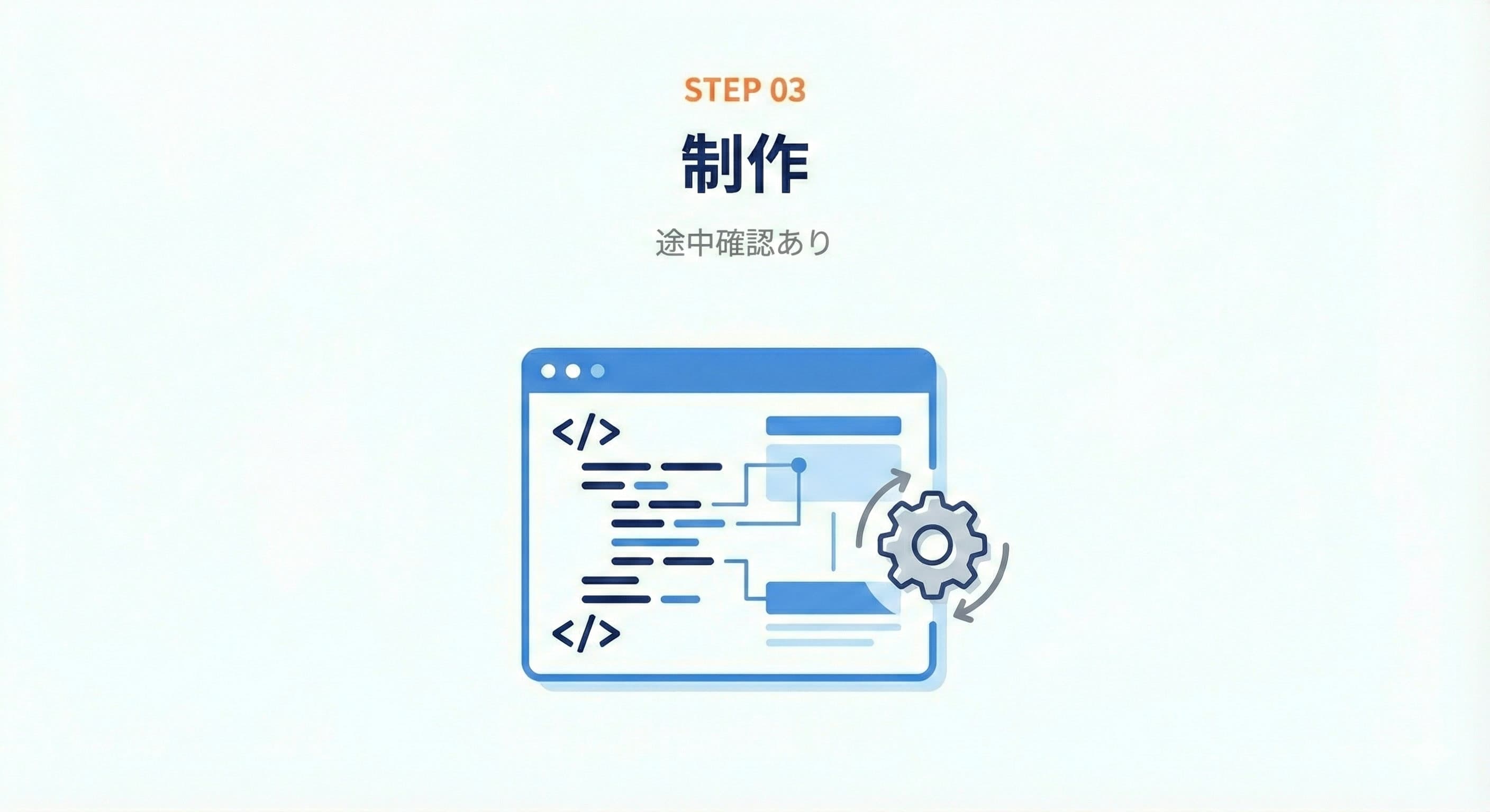 制作・確認