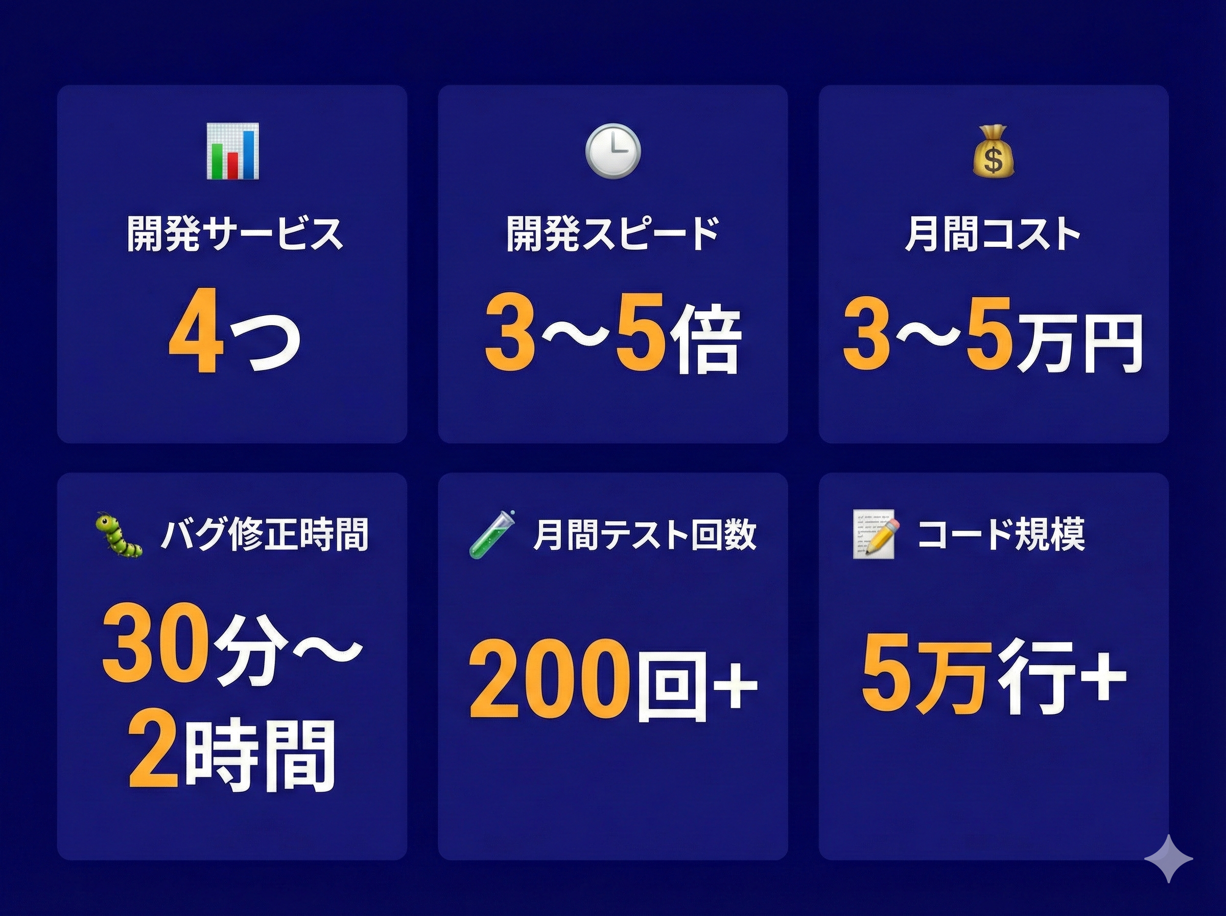 実績数字まとめ